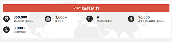 展會(huì)規(guī)模.png 展會(huì)規(guī)模.png